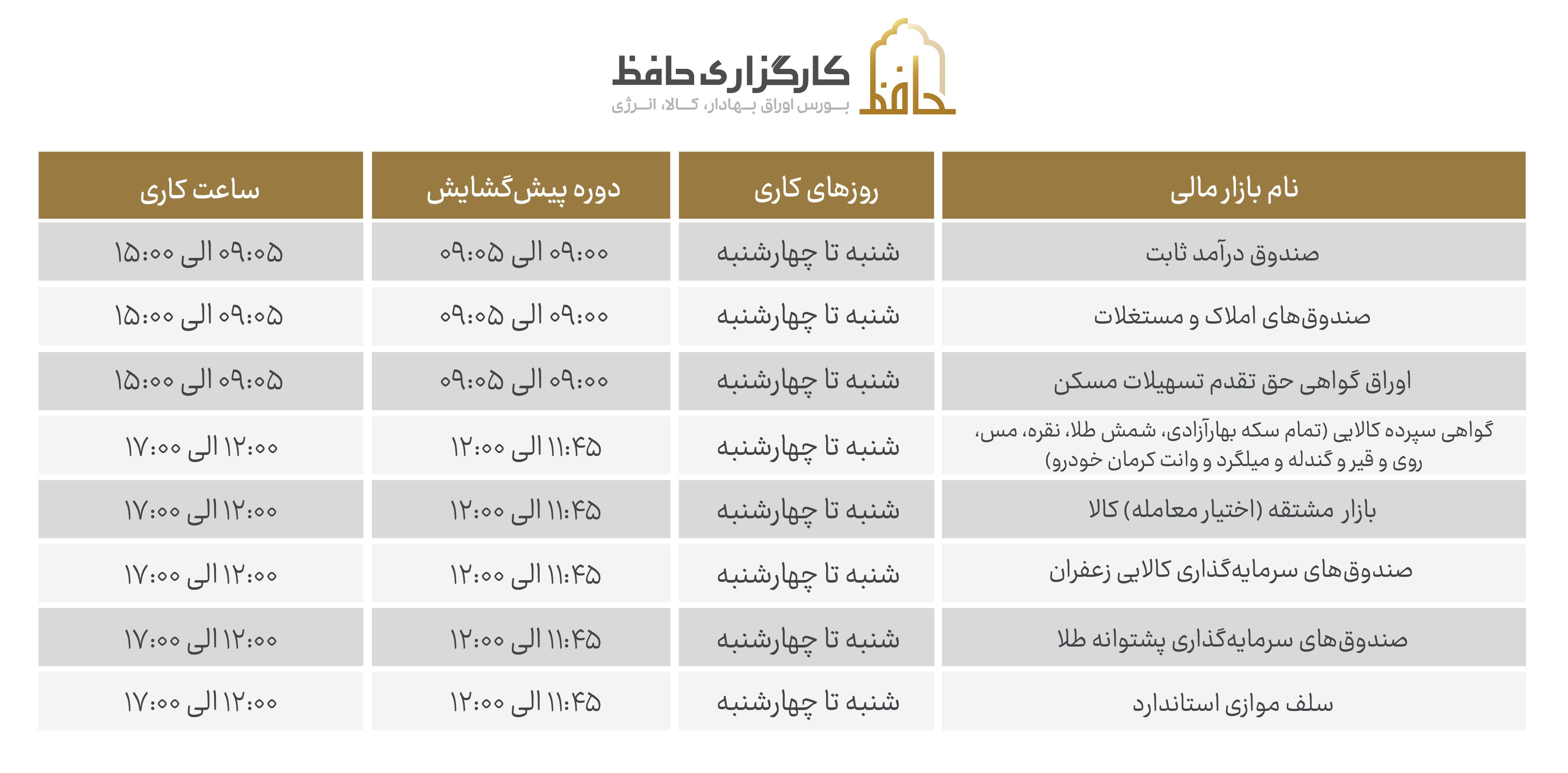 ساعت معاملات بازار